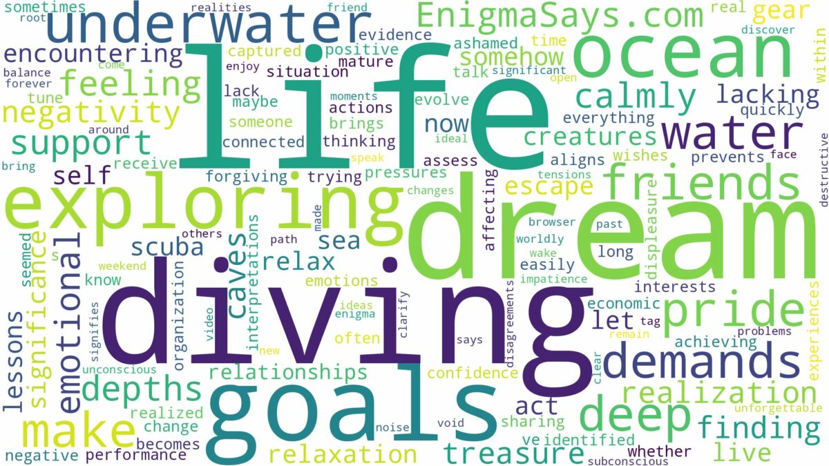 dreaming of diving in deep water and related dreams with their meanings in a word cloud