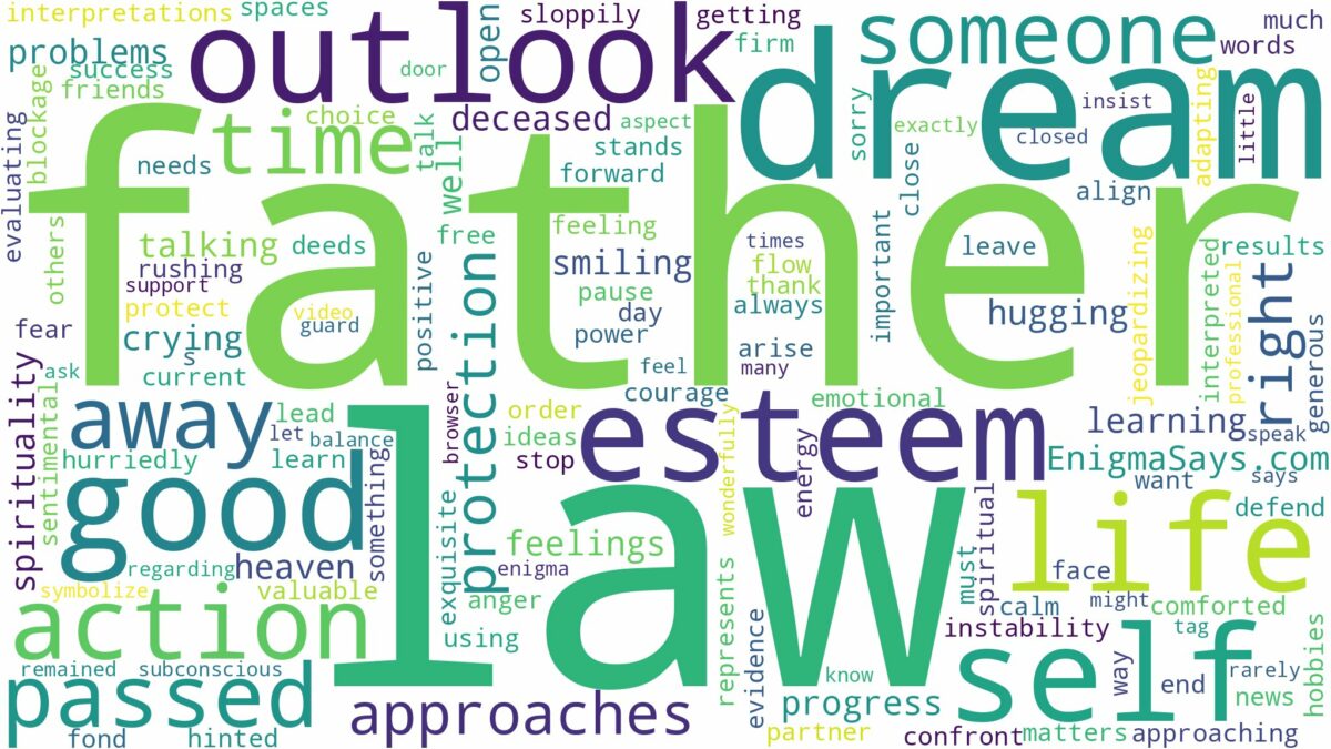 dream about father in law who passed away and related dreams with their meanings in a word cloud