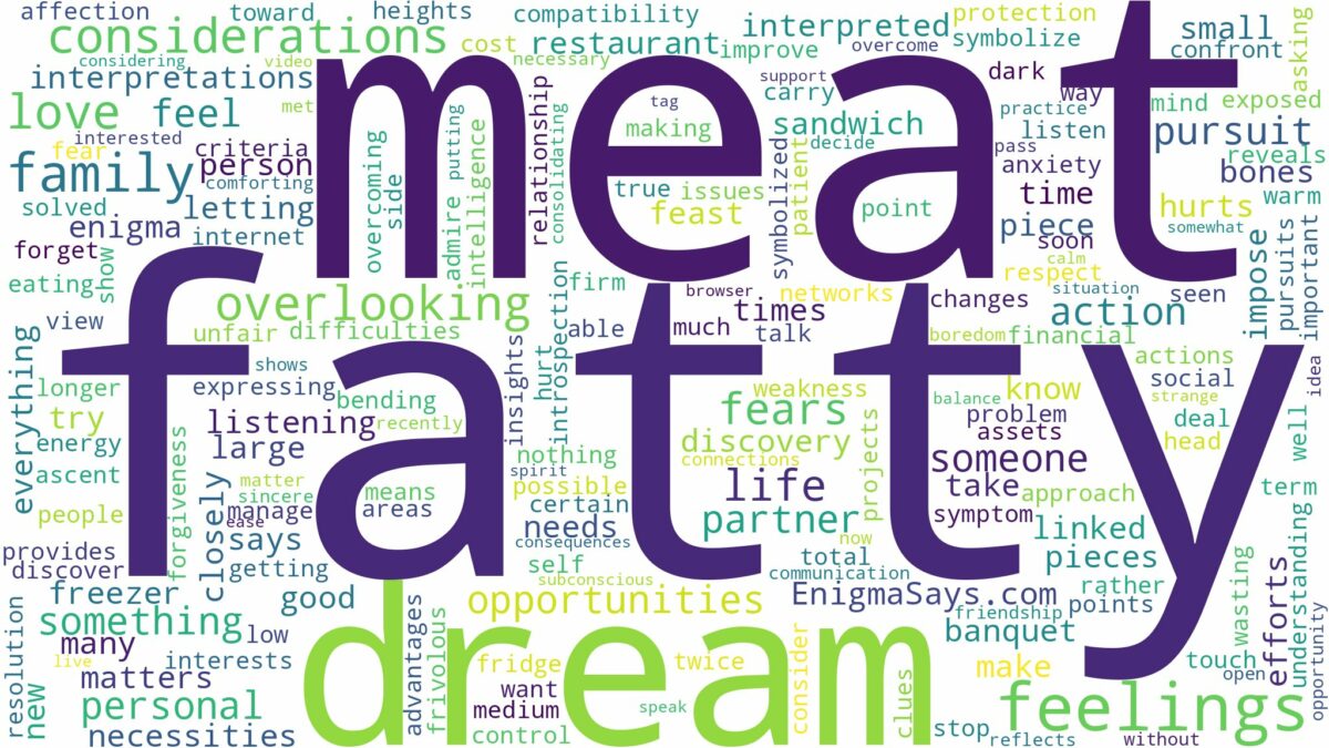 dream about fatty meat and related dreams with their meanings in a word cloud