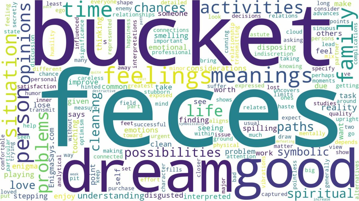 dreams about feces in a bucket and related dreams with their meanings in a word cloud