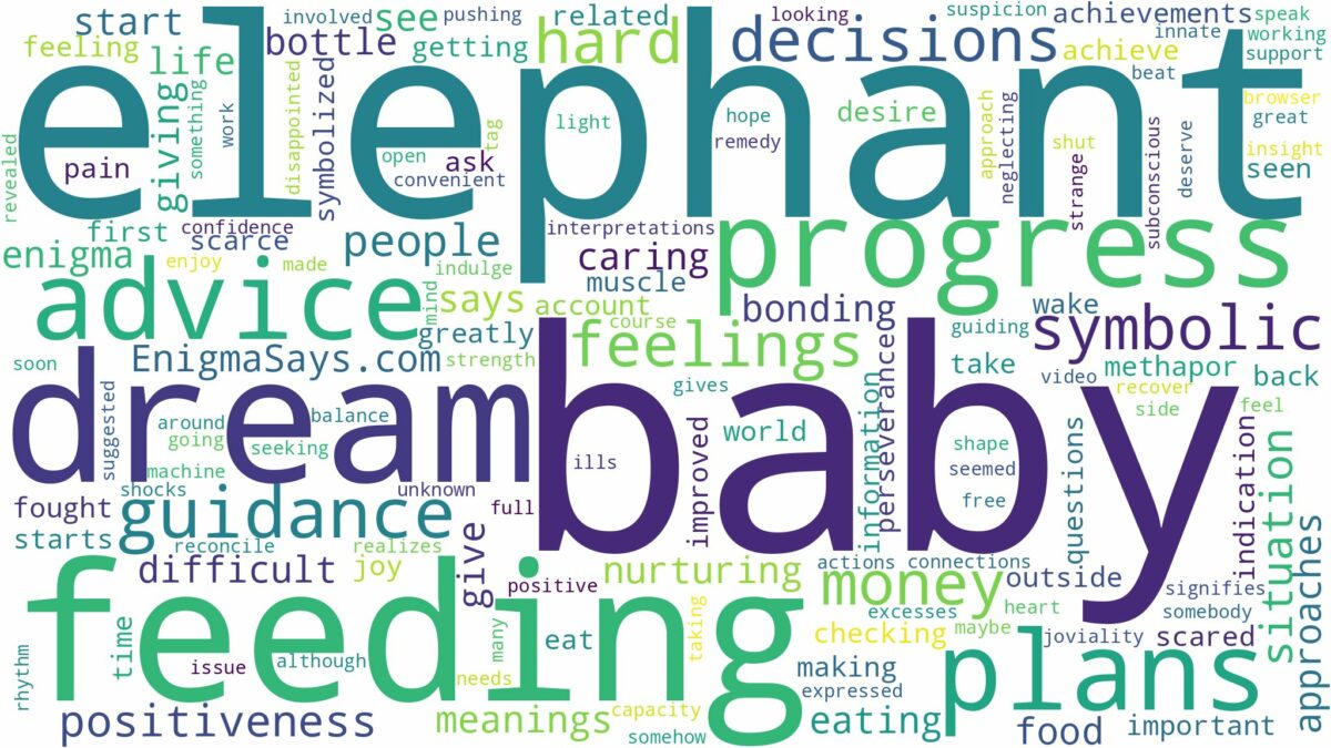 dreaming of feeding baby elephant and related dreams with their meanings in a word cloud