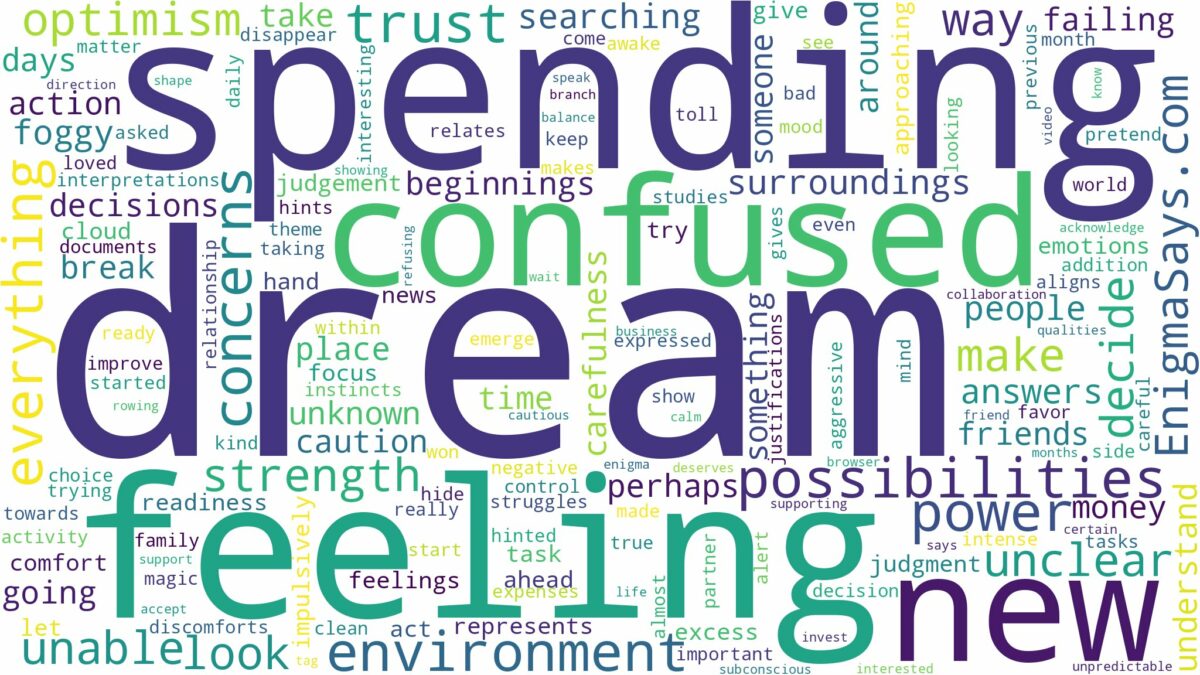 dream of feeling confused and related dreams with their meanings in a word cloud