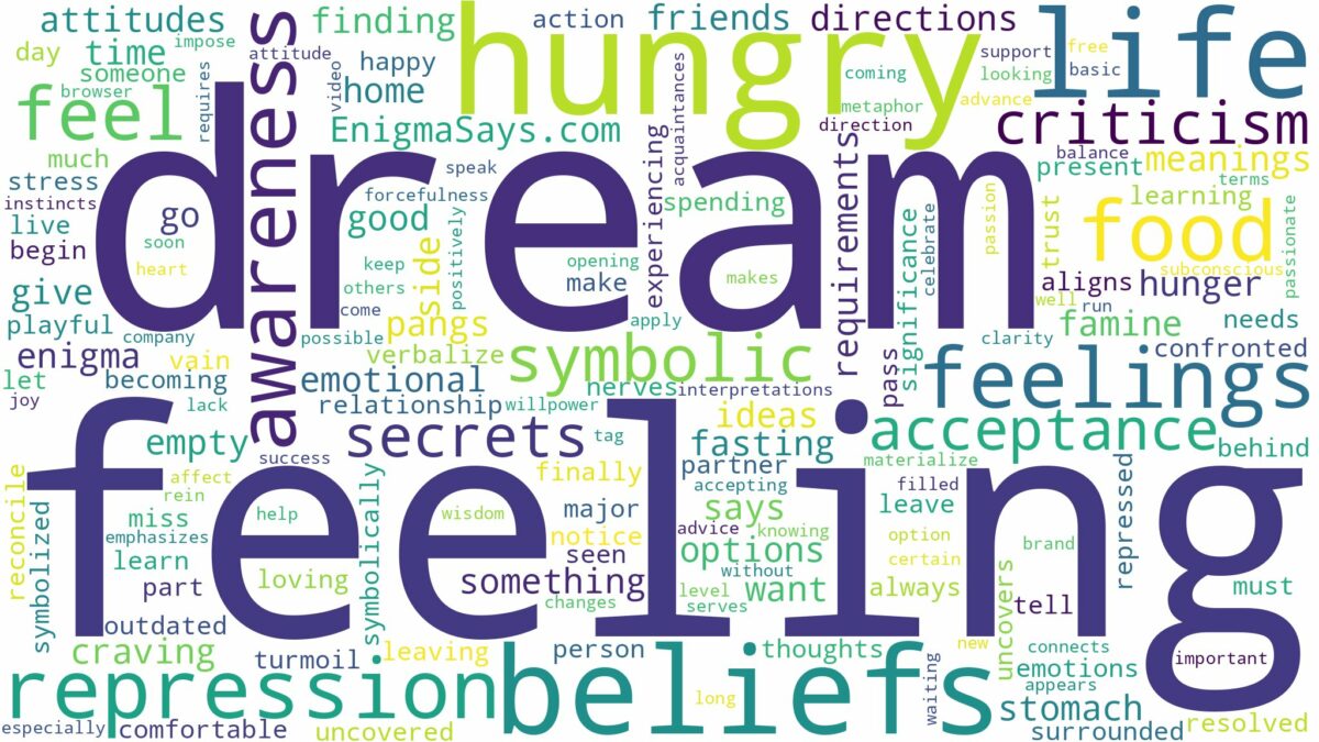 dream of feeling hungry and related dreams with their meanings in a word cloud