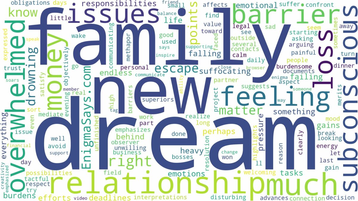 dream of feeling overwhelmed and related dreams with their meanings in a word cloud