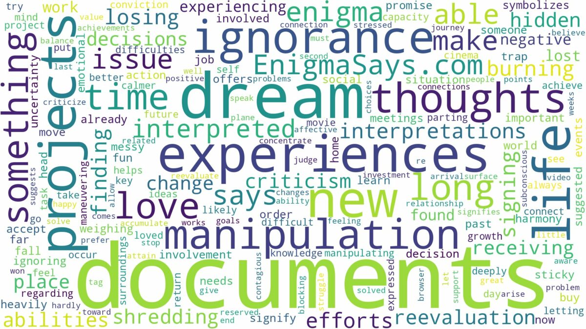 dreams about documents and related dreams with their meanings in a word cloud