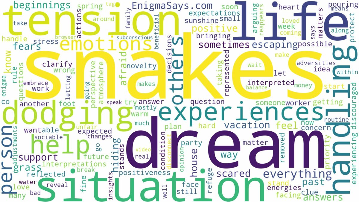 dream of dodging snakes and related dreams with their meanings in a word cloud