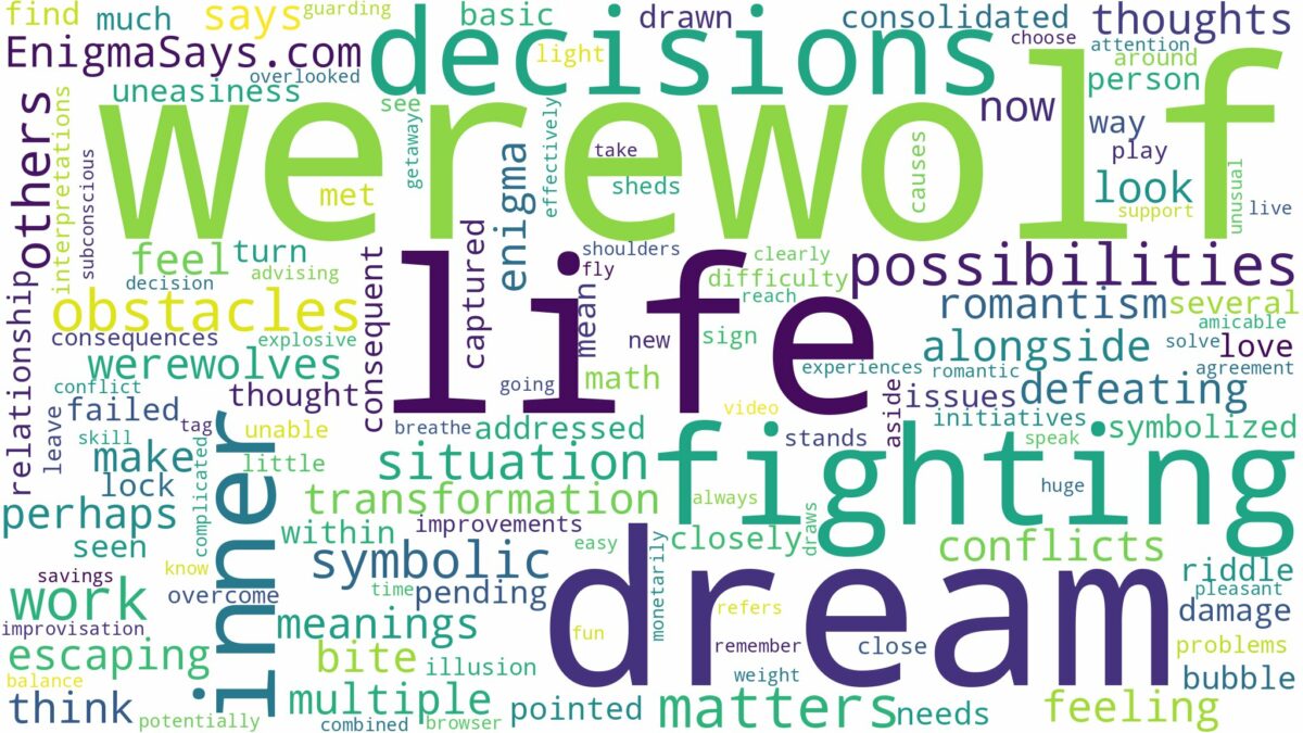 dream of fighting a werewolf and related dreams with their meanings in a word cloud