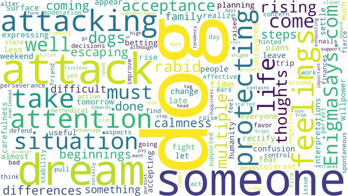 dreaming about dog attacking someone and related dreams with their meanings in a word cloud