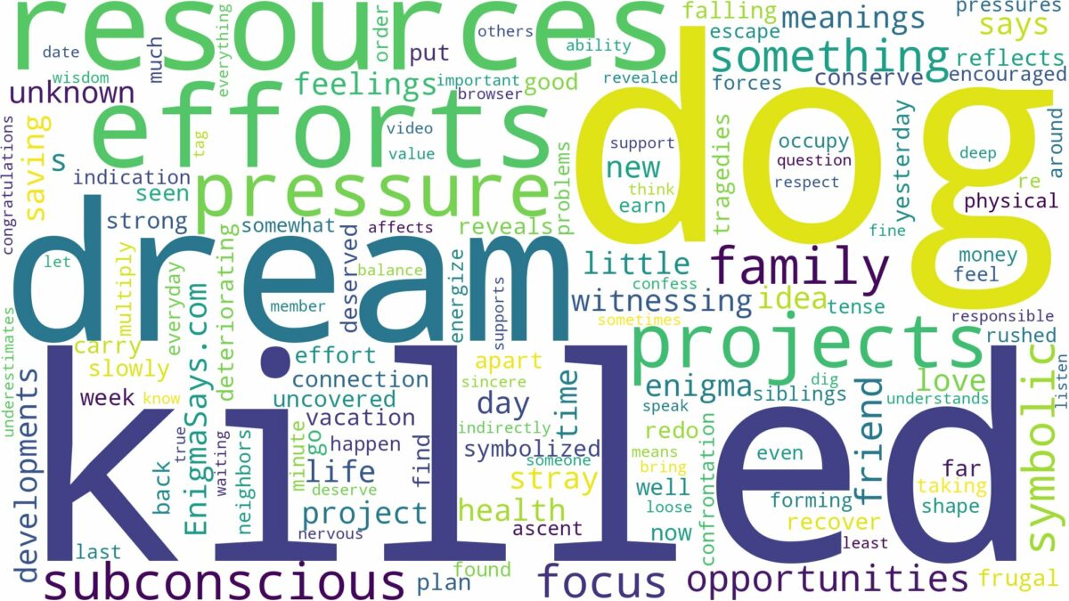 dreaming about dog being killed and related dreams with their meanings in a word cloud