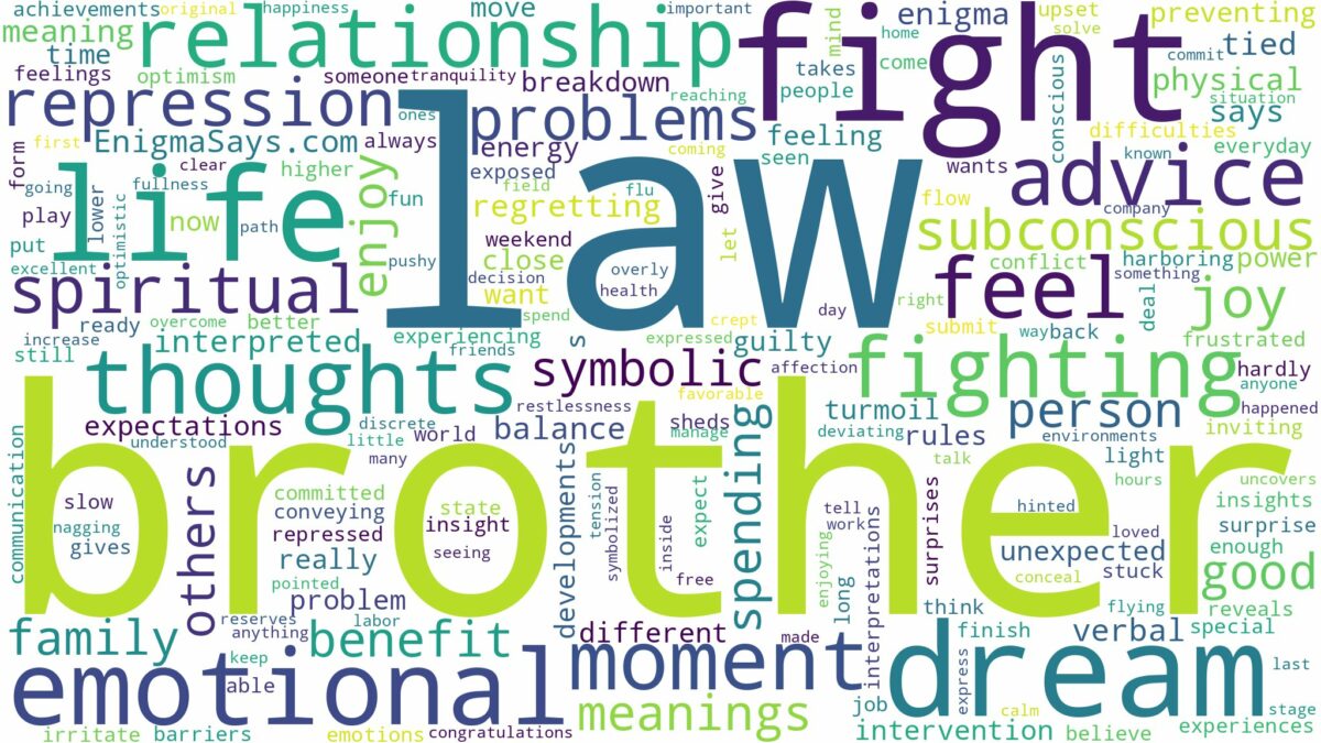 dreaming of fighting with brother in law and related dreams with their meanings in a word cloud