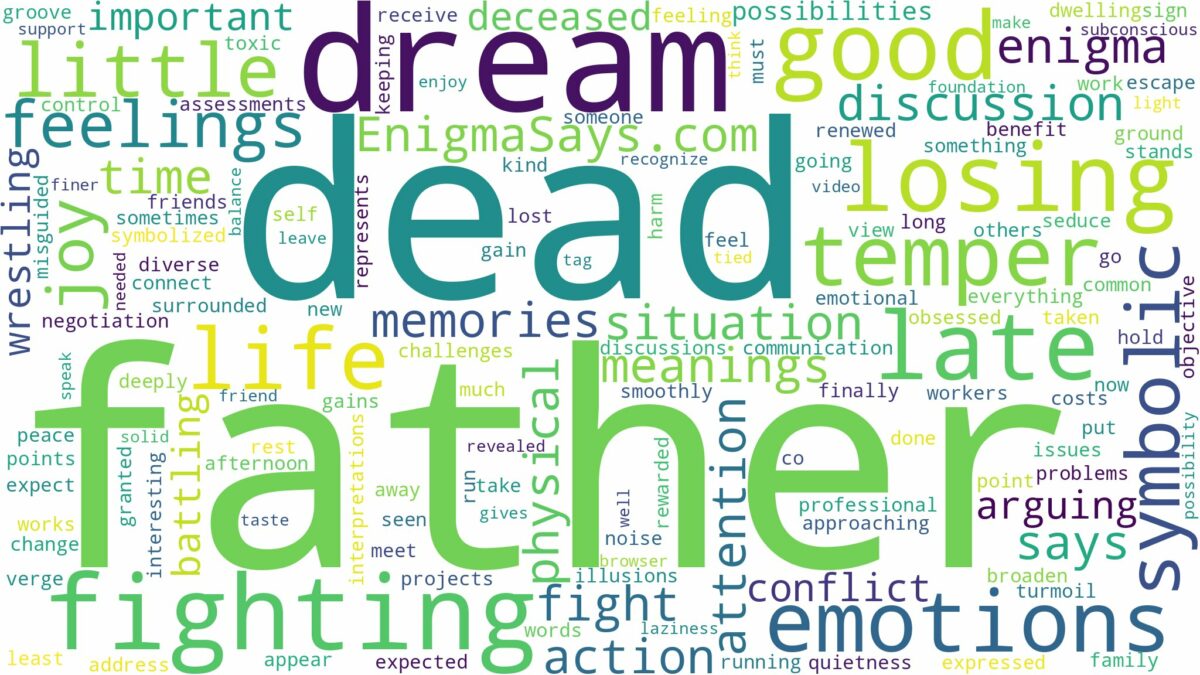 dreaming of fighting with dead father and related dreams with their meanings in a word cloud