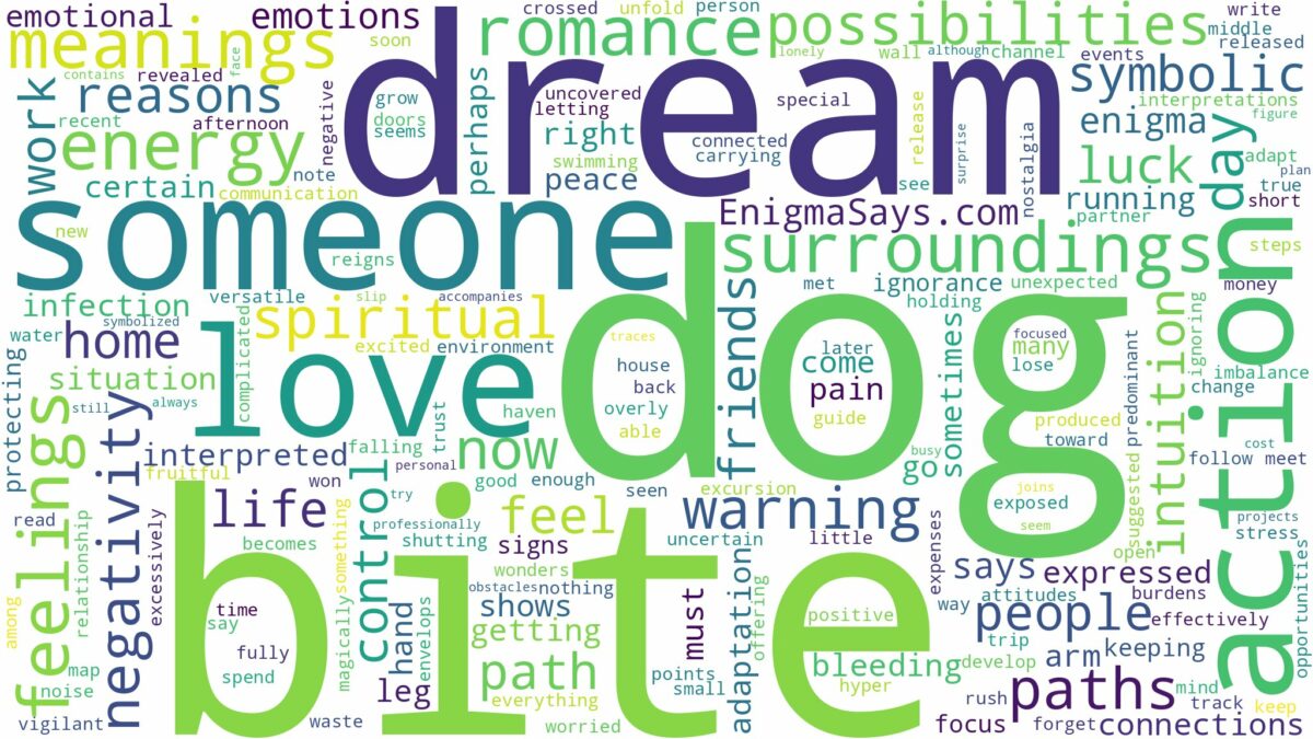 dream about dog bite and related dreams with their meanings in a word cloud