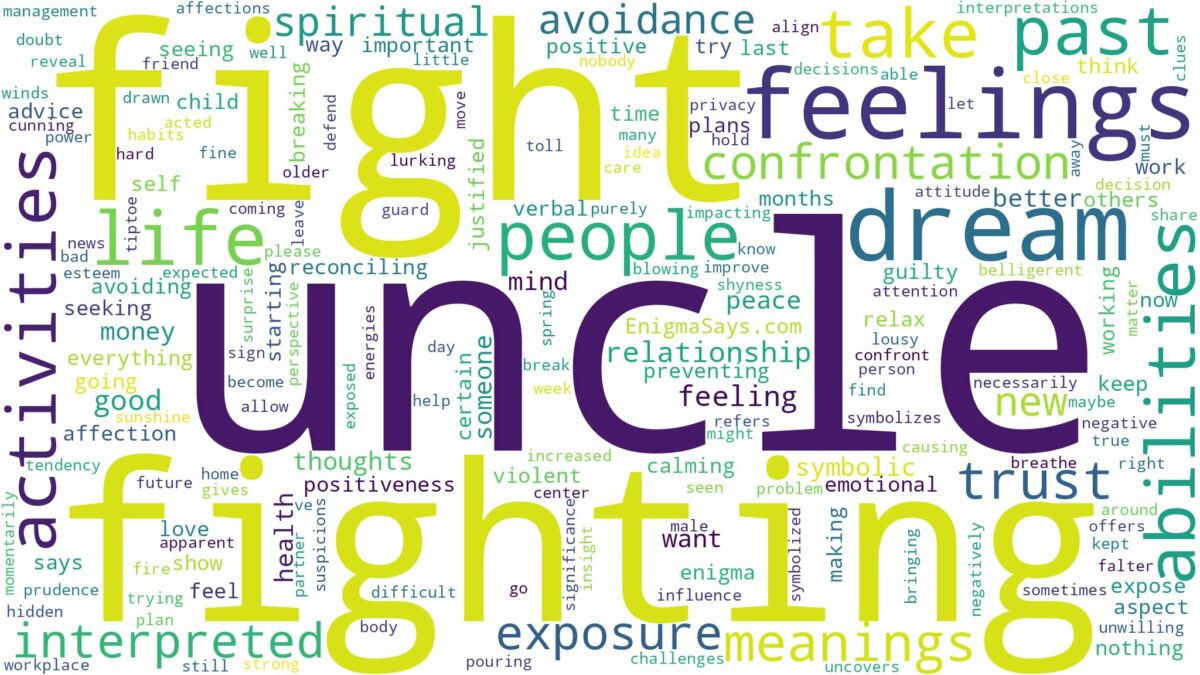 dreaming of fighting with your uncle and related dreams with their meanings in a word cloud