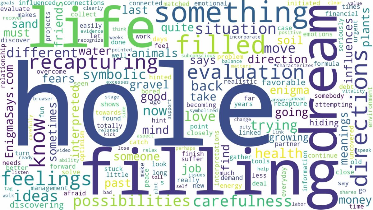 dream of filling a hole and related dreams with their meanings in a word cloud