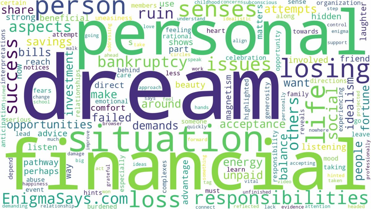 dream about financial loss and related dreams with their meanings in a word cloud