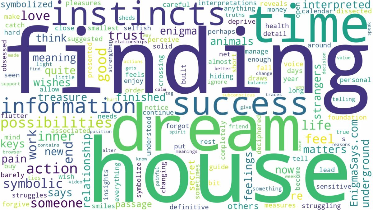 dream of finding a house and related dreams with their meanings in a word cloud