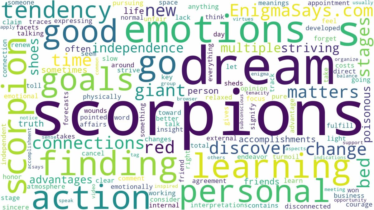 dream of finding a scorpion and related dreams with their meanings in a word cloud