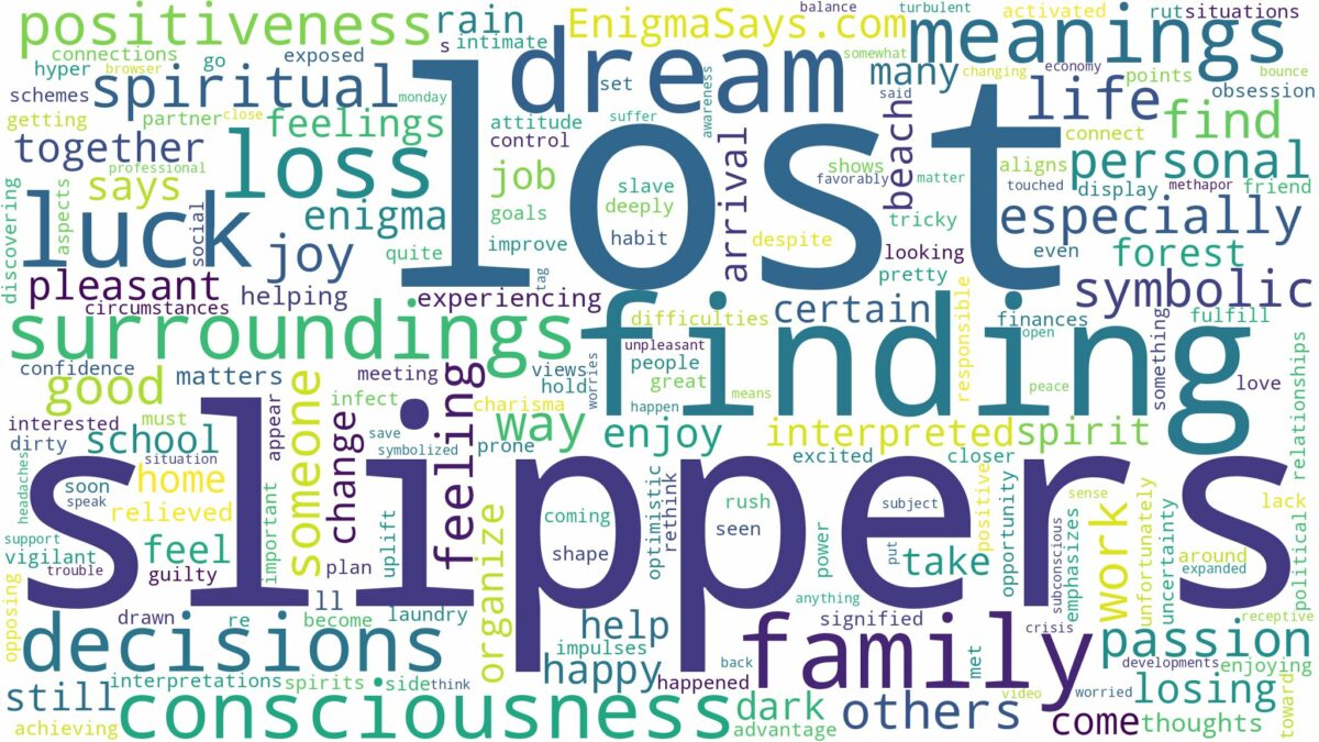 dreaming of finding lost slippers and related dreams with their meanings in a word cloud