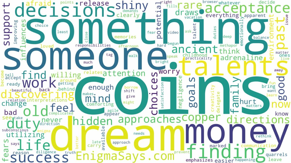 dreaming of finding money coins and related dreams with their meanings in a word cloud