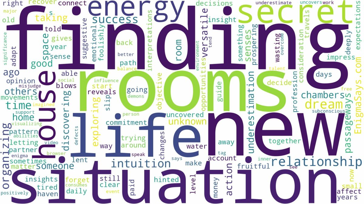 dreaming of finding new rooms in house and related dreams with their meanings in a word cloud