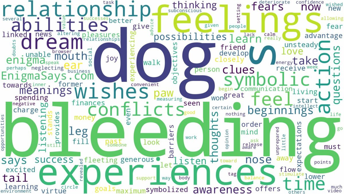 dreaming of dog bleeding and related dreams with their meanings in a word cloud