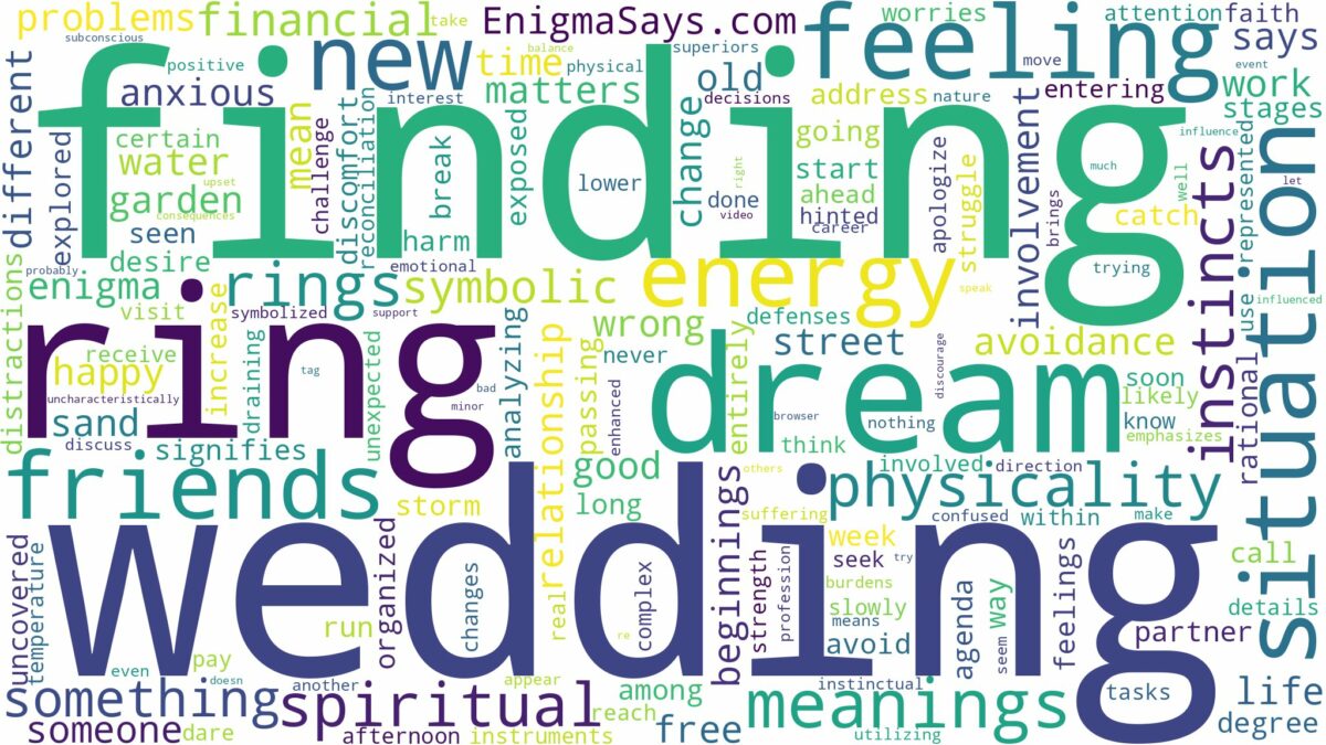 dreaming of finding wedding rings and related dreams with their meanings in a word cloud