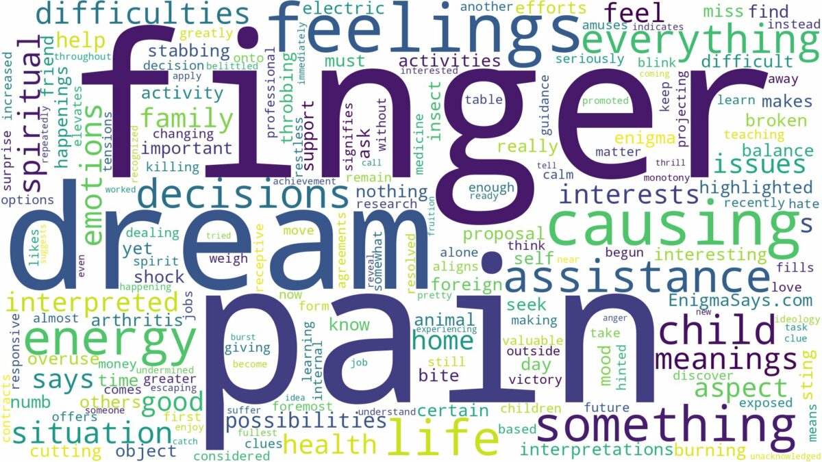 dream about finger pain and related dreams with their meanings in a word cloud