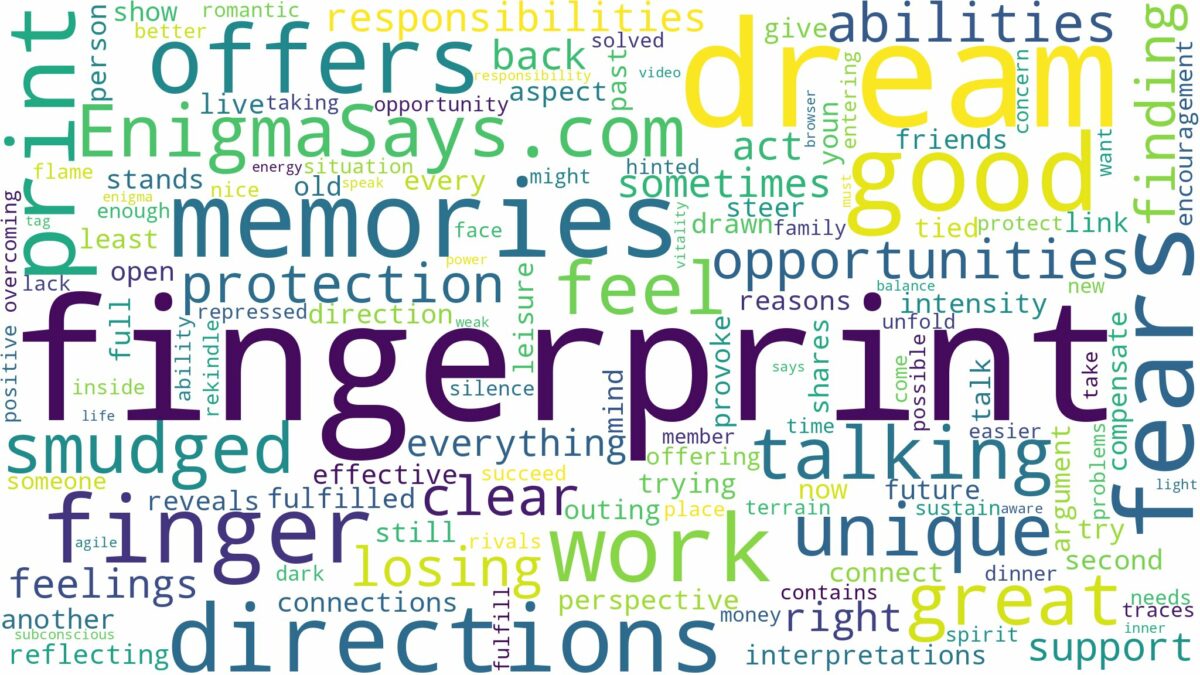 dream about finger print and related dreams with their meanings in a word cloud