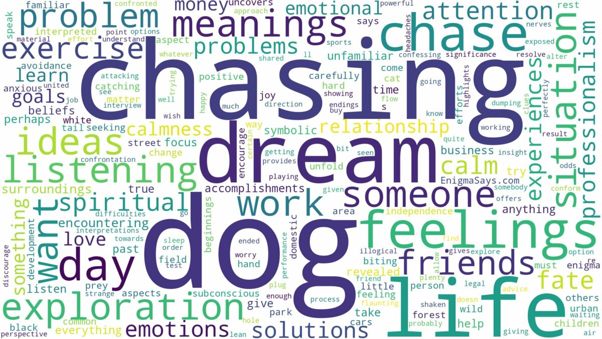 dreaming of dog chasing and related dreams with their meanings in a word cloud