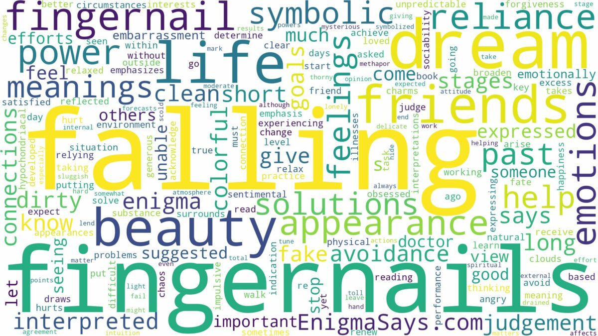 dreaming of fingernail falling off and related dreams with their meanings in a word cloud