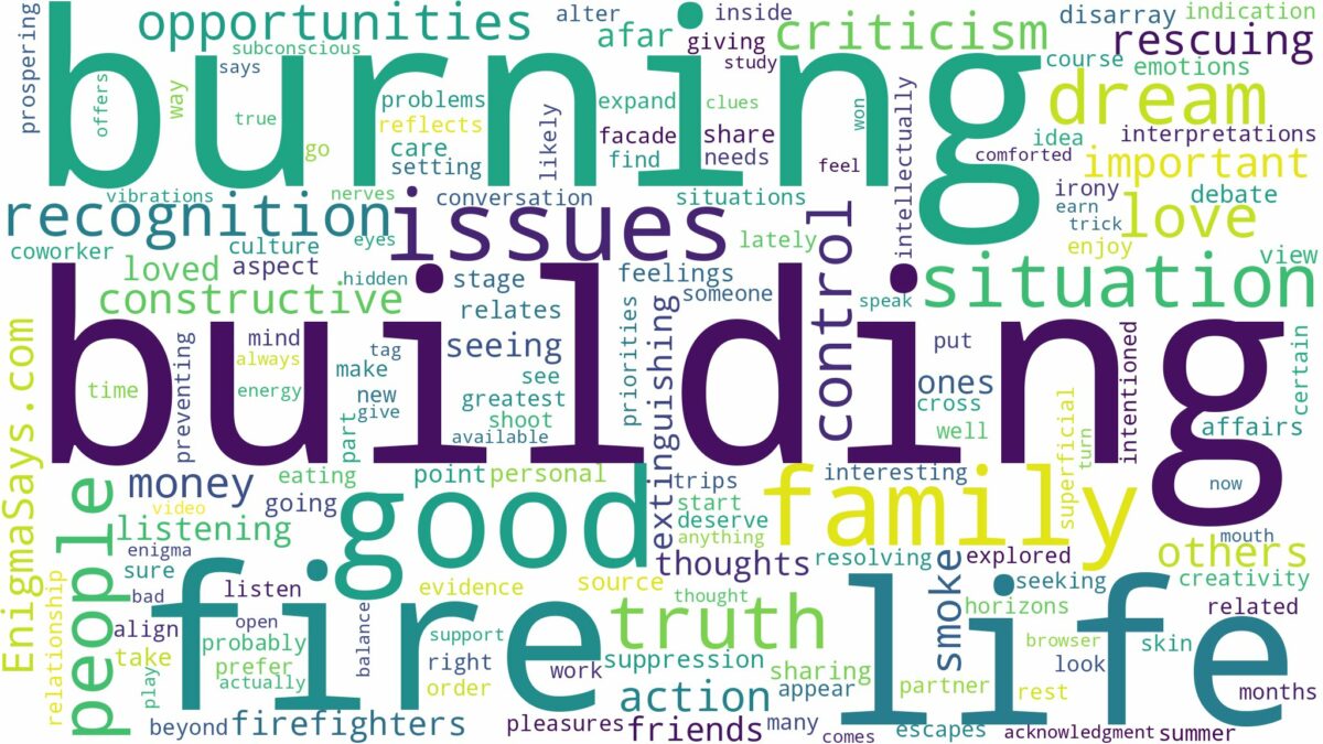 dreaming about fire burning building and related dreams with their meanings in a word cloud