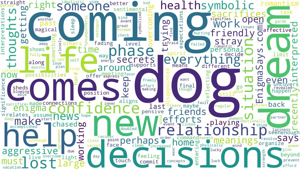 dream about dog comes and related dreams with their meanings in a word cloud