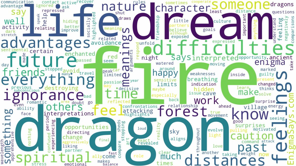 dream about fire dragon and related dreams with their meanings in a word cloud