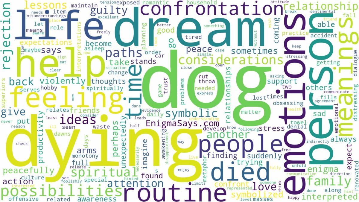 dream about dog died and related dreams with their meanings in a word cloud