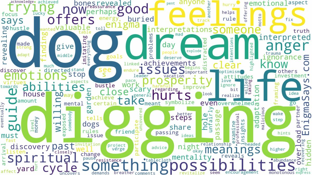 dreaming of dog digging and related dreams with their meanings in a word cloud