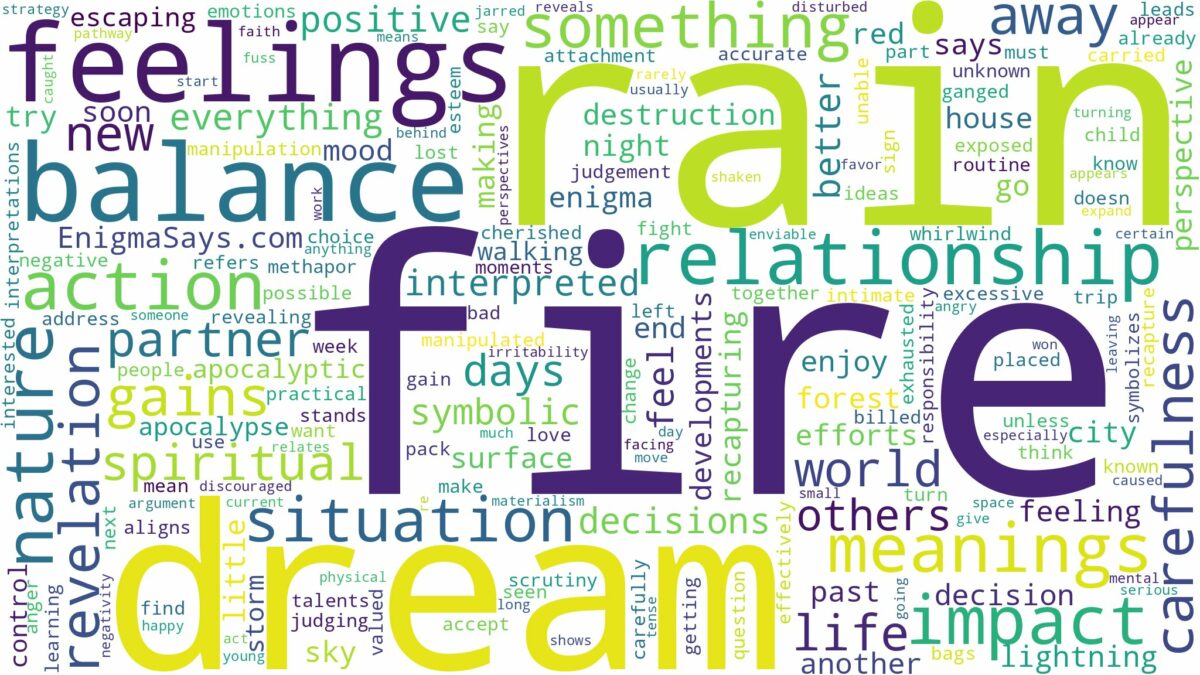 dream about fire rain and related dreams with their meanings in a word cloud