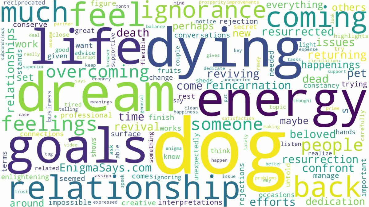 dreaming about dog dying and coming back to life and related dreams with their meanings in a word cloud