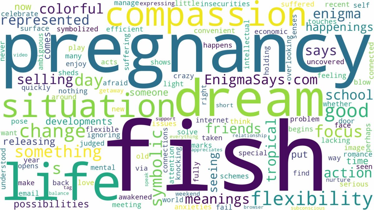 dreaming about fish during pregnancy and related dreams with their meanings in a word cloud