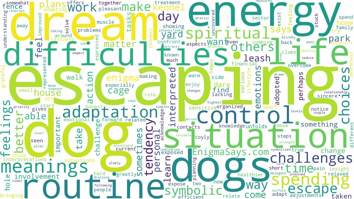 dreaming of dog escaping and related dreams with their meanings in a word cloud