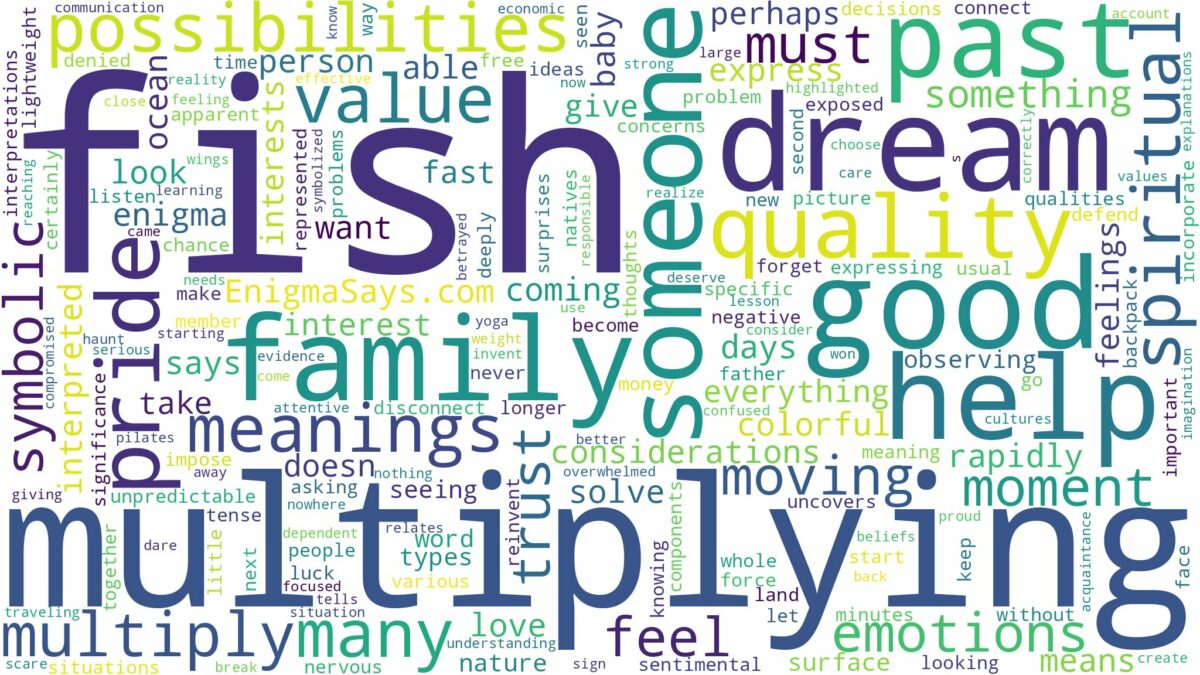 dreaming of fish multiplying and related dreams with their meanings in a word cloud