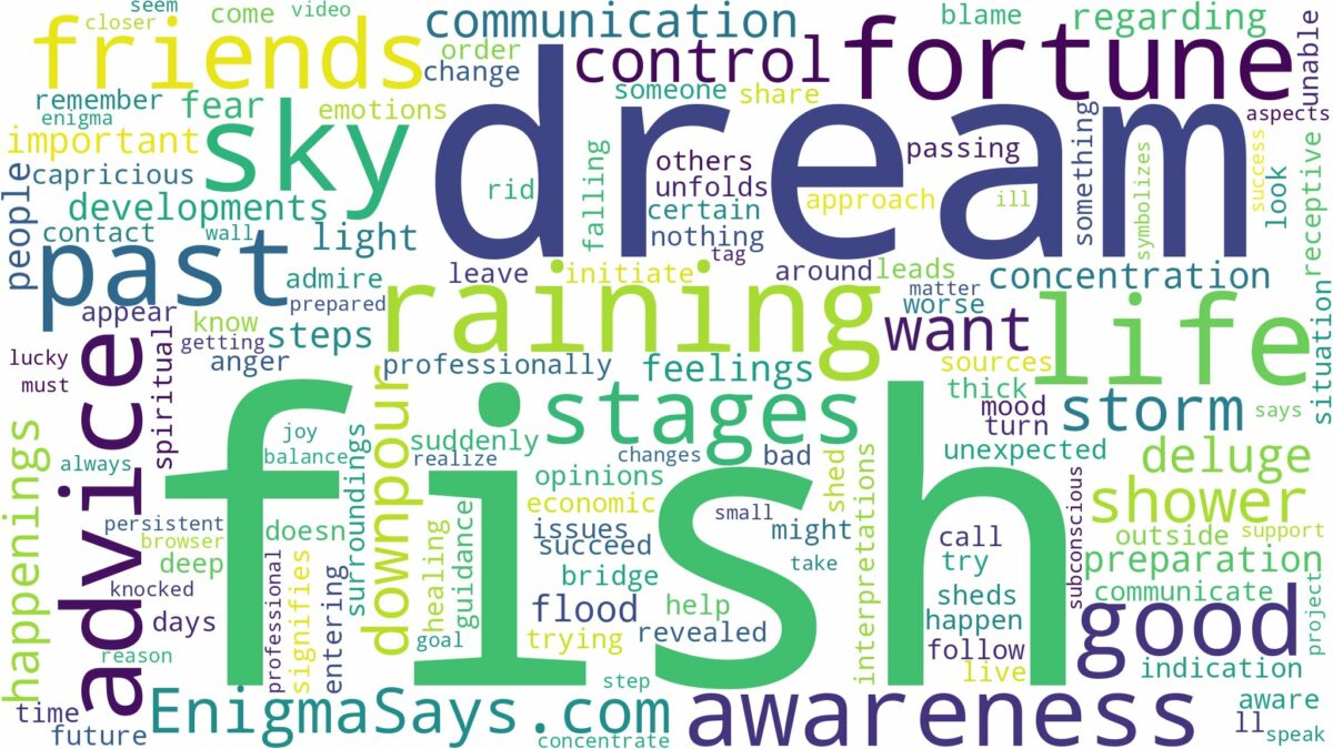 dreaming about fish raining from the sky and related dreams with their meanings in a word cloud