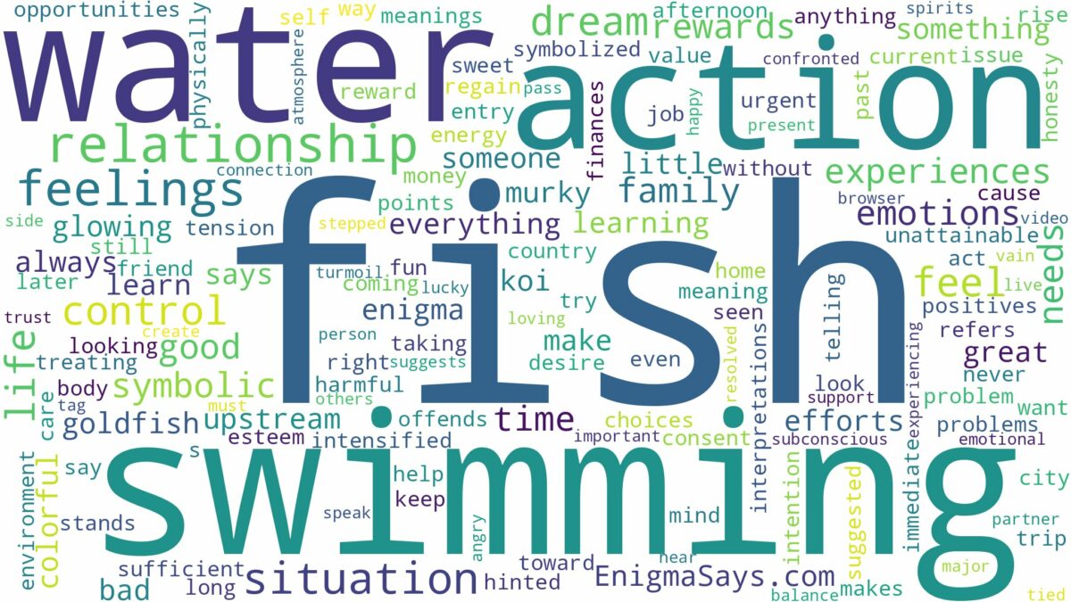 dreaming about fish swimming in water and related dreams with their meanings in a word cloud