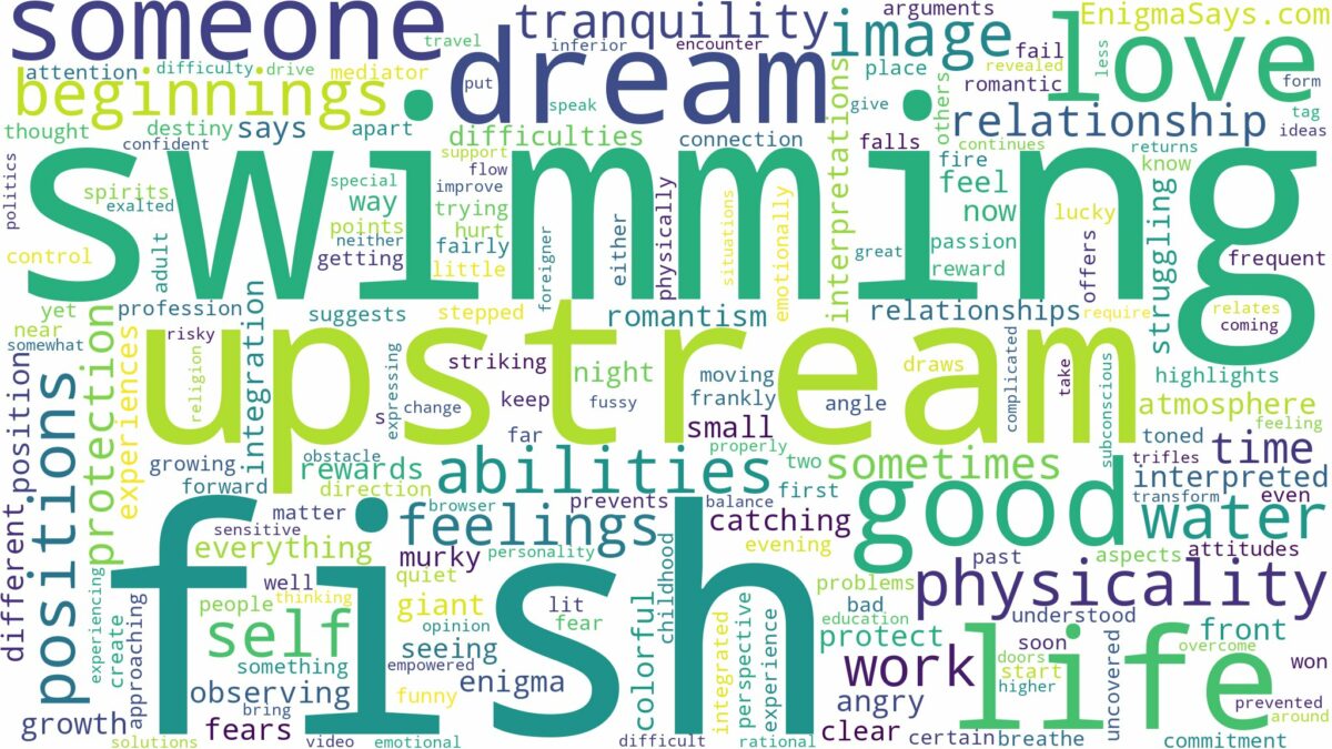 dreaming about fish swimming upstream and related dreams with their meanings in a word cloud