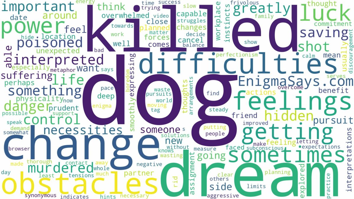 dreaming about dog getting killed and related dreams with their meanings in a word cloud