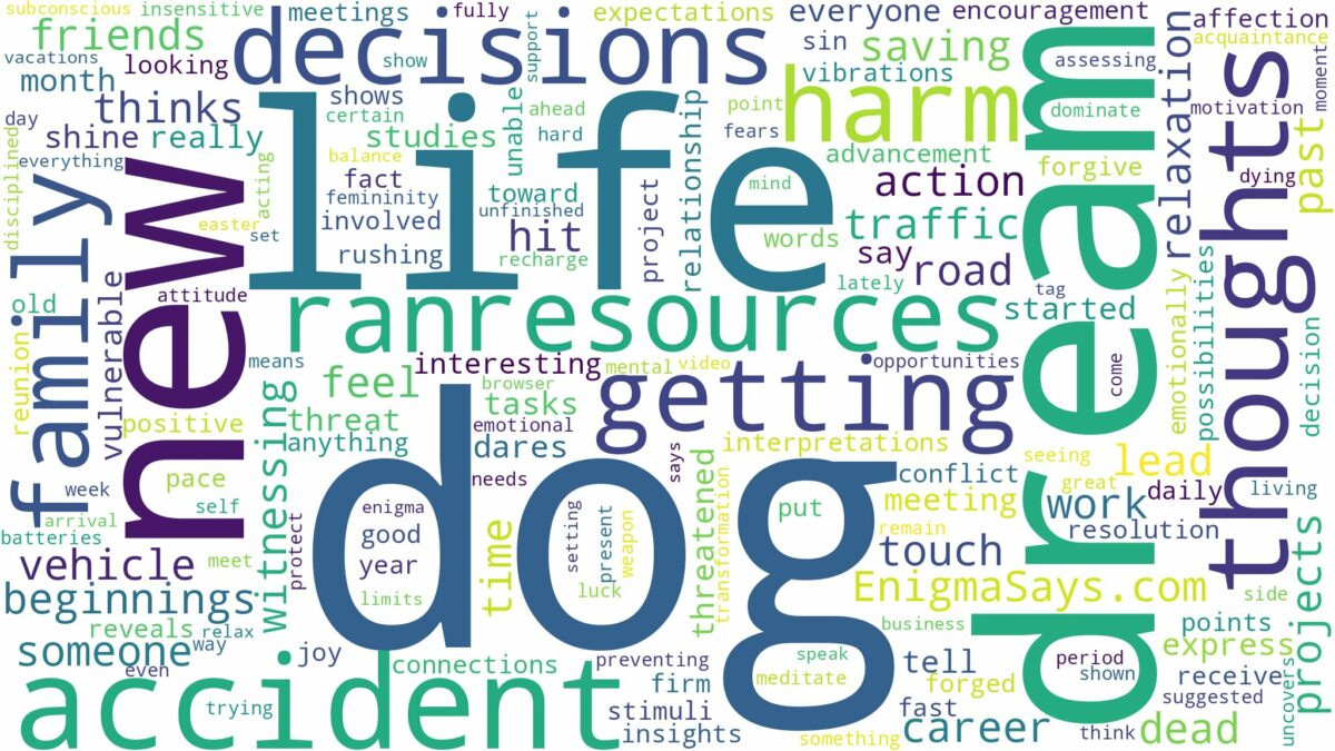 dreaming about dog getting ran over and related dreams with their meanings in a word cloud