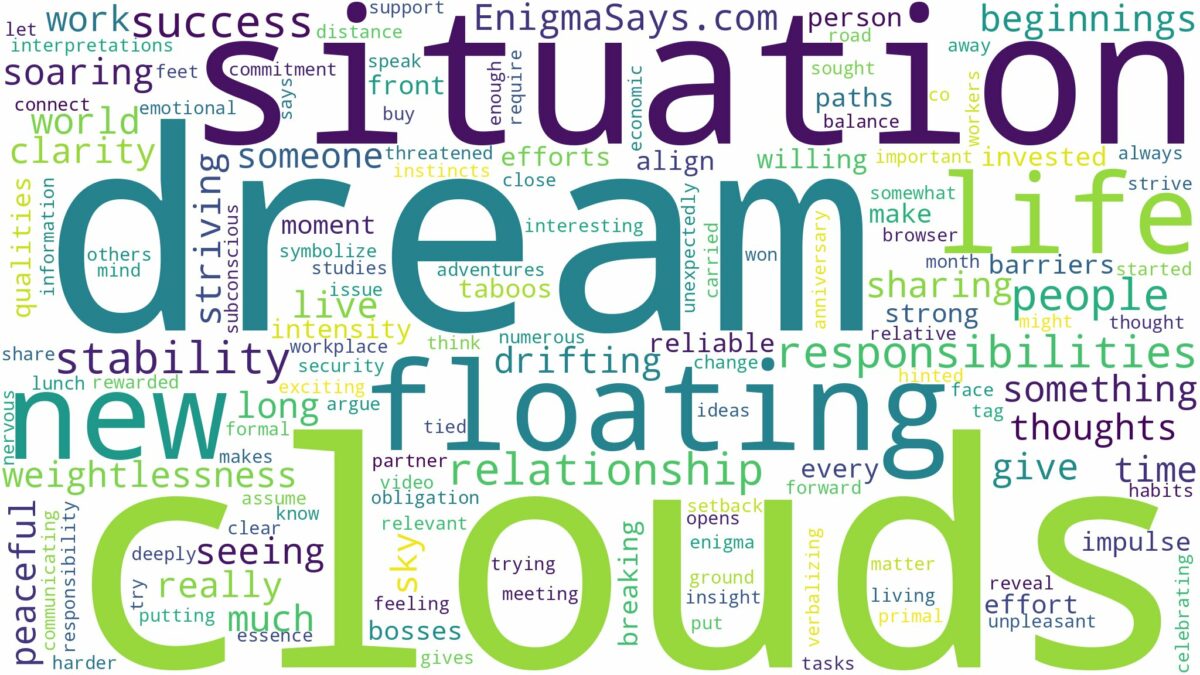 dreaming of floating above the clouds and related dreams with their meanings in a word cloud