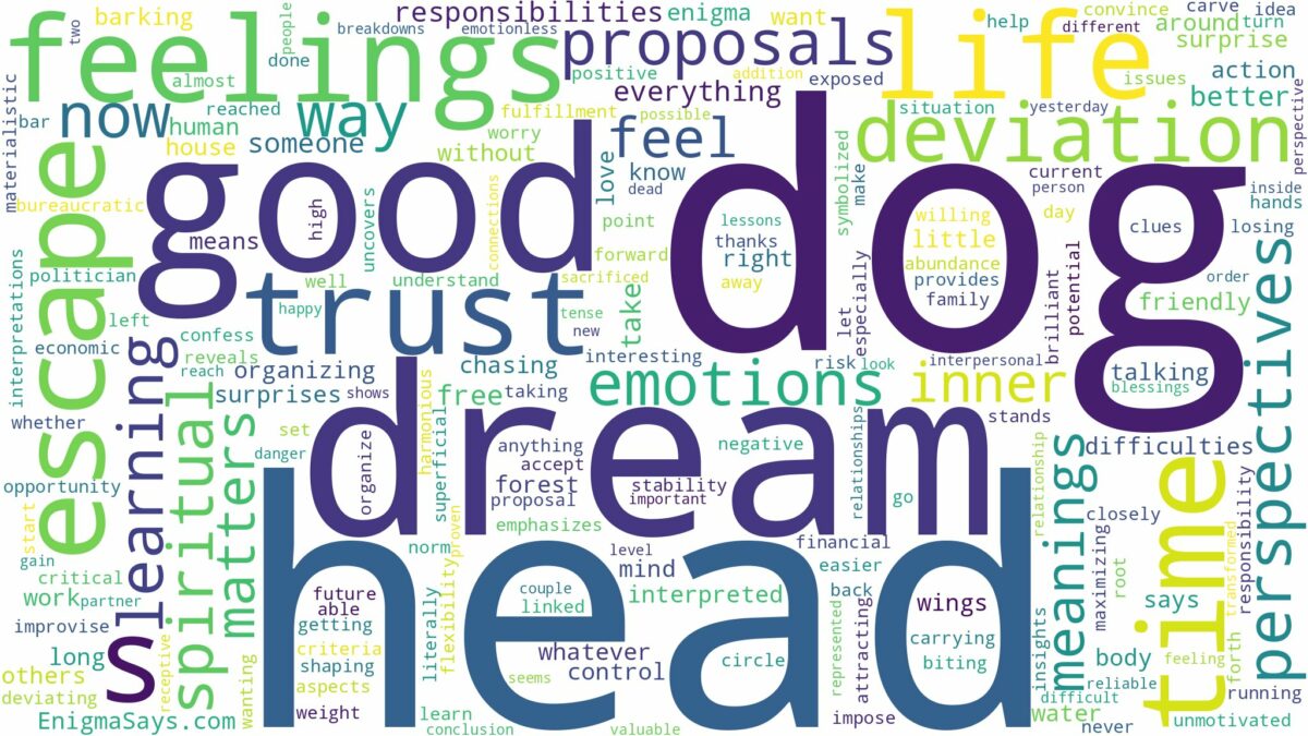 dream about dog head and related dreams with their meanings in a word cloud