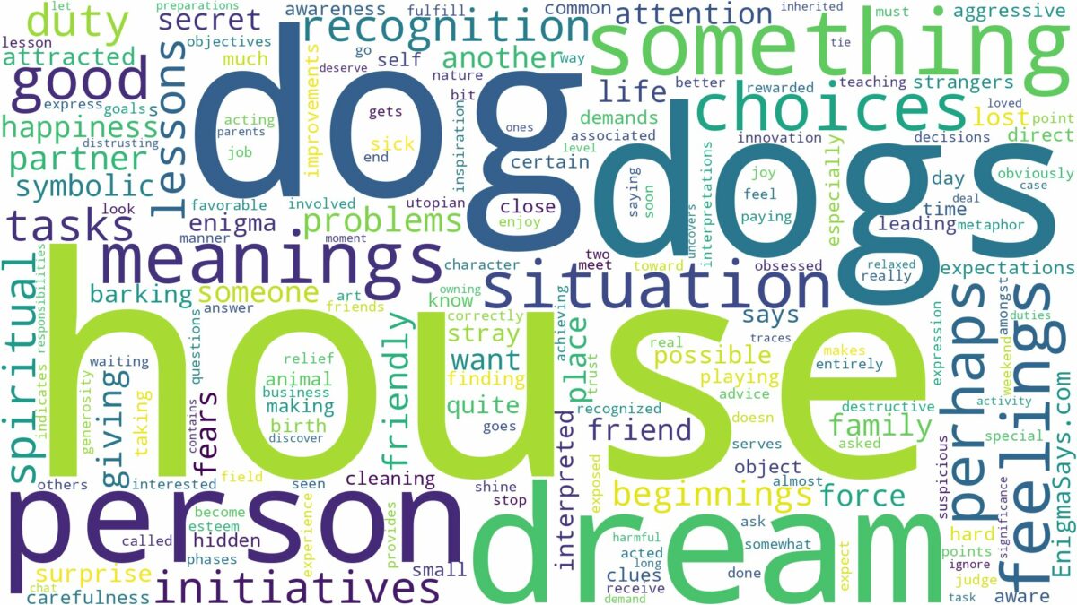 dream about dog in house and related dreams with their meanings in a word cloud