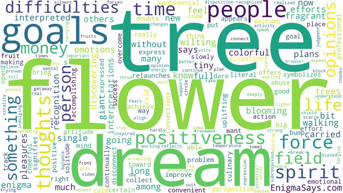 dream about flower tree and related dreams with their meanings in a word cloud