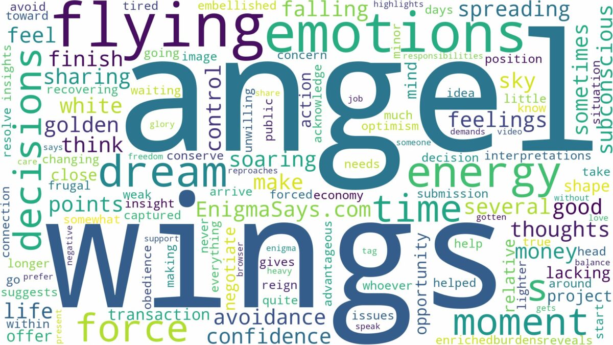 dreaming of flying angel wings and related dreams with their meanings in a word cloud